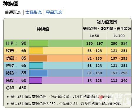 《寶可夢(mèng)朱紫》DLC藍(lán)之圓盤太樂巴戈斯詳情介紹