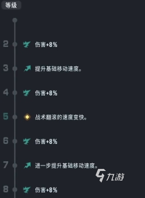 遠(yuǎn)光84麥琪怎么樣 遠(yuǎn)光84麥琪強(qiáng)度分析