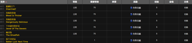 魔兽世界泰坦神铁小宝箱能开出什么