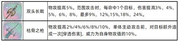 鈴蘭之劍伊奇一圖流培養(yǎng)攻略 伊奇技能怎么選擇