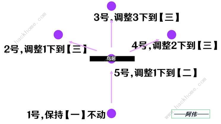 原神祭神奏上破除結(jié)界攻略 祭神奏上怎么破除結(jié)界