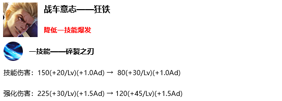 《王者榮耀》S17賽季更新——英雄強度調(diào)整