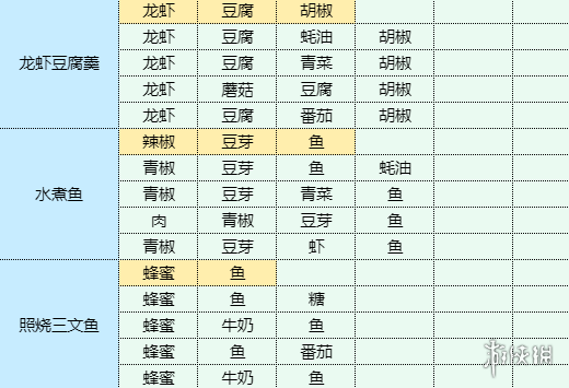 《魔卡少女樱回忆钥匙》土豆洋葱饼怎么做 土豆洋葱饼食谱配方