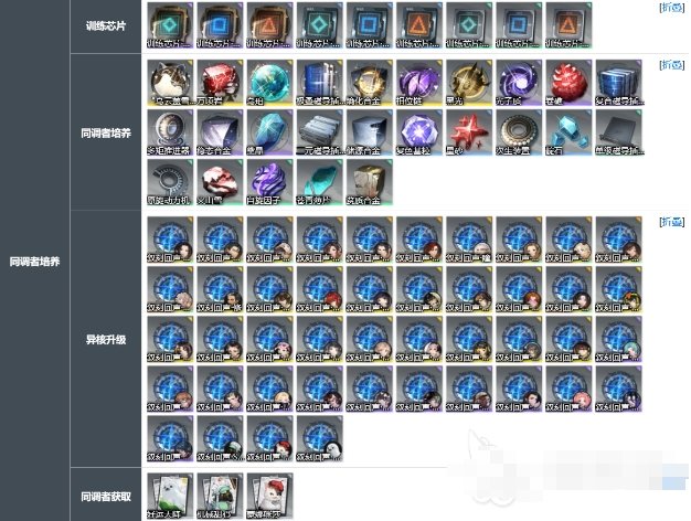 白荆回廊资源快速获取及分配攻略