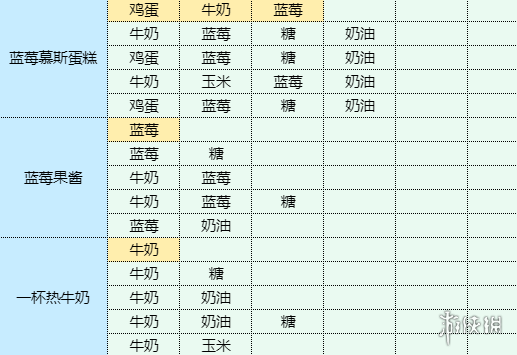 《魔卡少女樱回忆钥匙》土豆洋葱饼怎么做 土豆洋葱饼食谱配方
