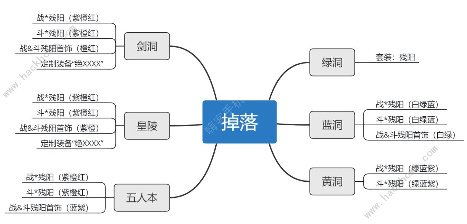 异侠传道消魔长2024攻略大全