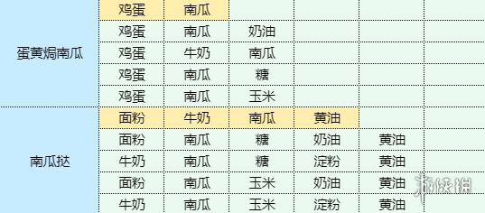 《魔卡少女櫻回憶鑰匙》土豆洋蔥餅怎么做 土豆洋蔥餅食譜配方