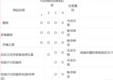 单机攻略《dnf》异面边界机制介绍