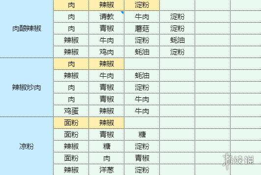 《魔卡少女樱回忆钥匙》土豆洋葱饼怎么做 土豆洋葱饼食谱配方
