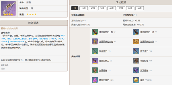 原神溫迪帶什么武器好