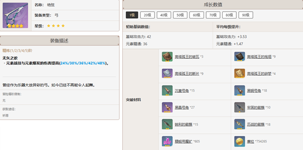 原神溫迪帶什么武器好