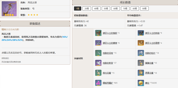 原神溫迪帶什么武器好