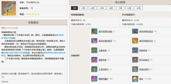 原神溫迪帶什么武器好