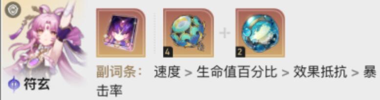崩壞星穹鐵道1.6虛構敘事陣容該怎么搭配