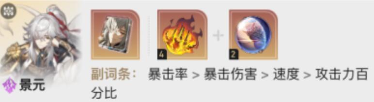 崩壞星穹鐵道1.6虛構敘事陣容該怎么搭配