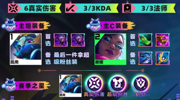 云顶之弈s10二级头凯南阵容攻略
