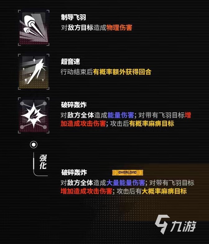 交错战线银羽技能有哪些 银羽技能效果介绍