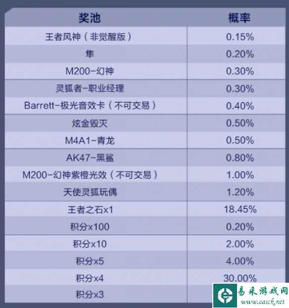 單機攻略《cf》隼上線時間介紹