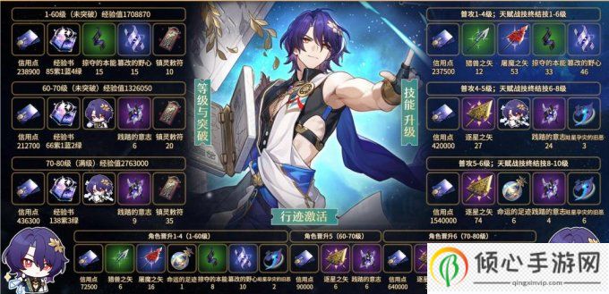 崩坏星穹铁道真理医生培养材料一图流 角色/专武突破材料汇总