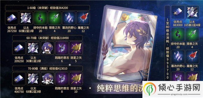 崩坏星穹铁道真理医生培养材料一图流 角色/专武突破材料汇总