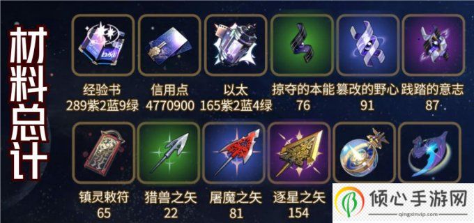 崩坏星穹铁道真理医生培养材料一图流 角色/专武突破材料汇总