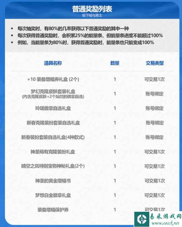 单机攻略《DNF》加10装备增幅券礼盒介绍