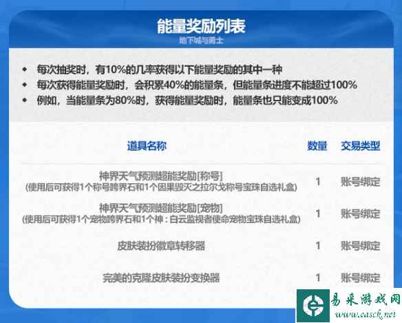 单机攻略《DNF》加10装备增幅券礼盒介绍