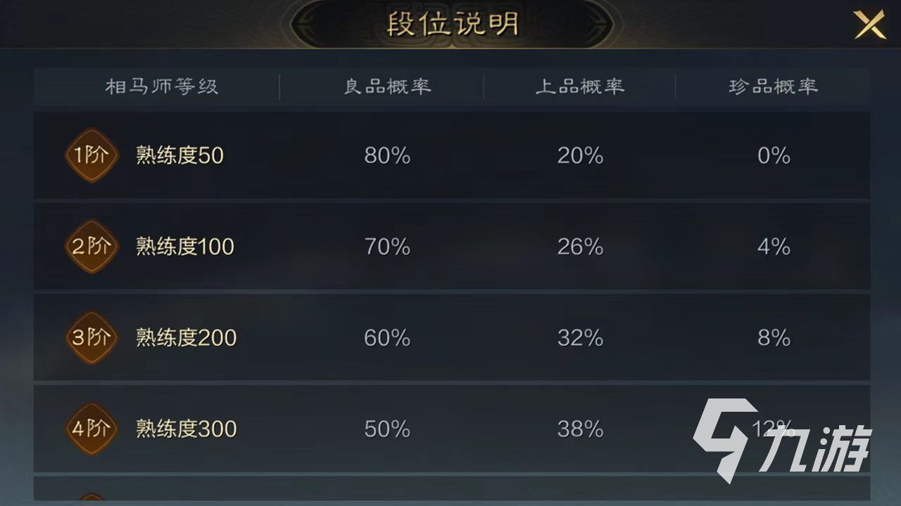 三国谋定天下名驹大赛怎么玩 名驹大赛玩法介绍