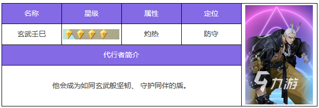 众神派对阵容搭配攻略 众神派对阵容怎么搭配