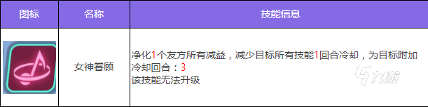 众神派对布拉斯特怎么样 众神派对布拉斯特强度以及技能分析