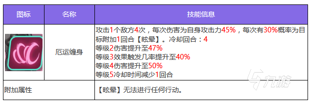 眾神派對(duì)邦妮怎么玩 邦妮技能使用攻略