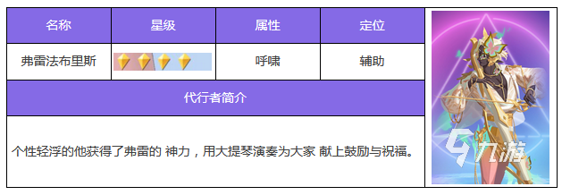 眾神派對法布里斯技能好用嗎 法布里斯技能效果介紹