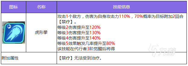 众神派对老虎是哪个 老虎角色技能详解