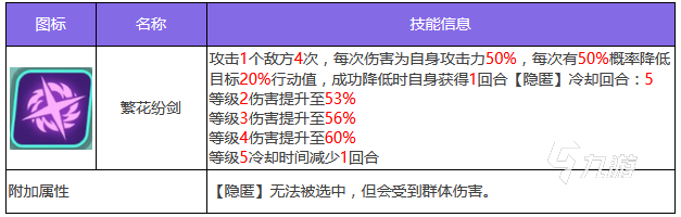 众神派对萧隐技能有哪些 萧隐技能效果详解