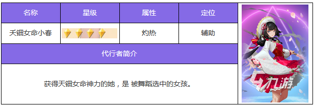 众神派对新手队伍推荐 众神派对新手队怎么选择