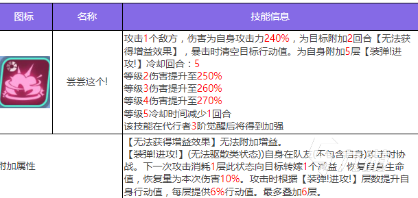 众神派对布拉斯特怎么样 众神派对布拉斯特强度以及技能分析