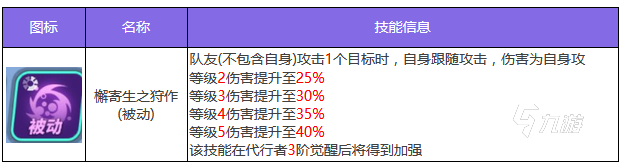 众神派对霍尔技能好用吗 霍尔技能强度介绍