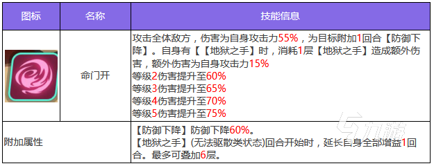 眾神派對(duì)伊邪那美好用嗎 伊邪那美技能強(qiáng)度介紹