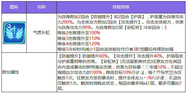 众神派对中天使是谁 天使技能强度详解