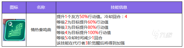 眾神派對(duì)法布里斯技能好用嗎 法布里斯技能效果介紹