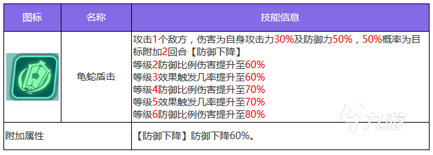 眾神派對壬巳技能怎么樣 壬巳技能效果介紹