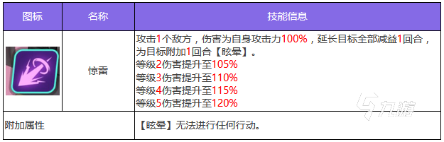 众神派对宙斯技能搭配介绍 众神派对宙斯技能有哪些