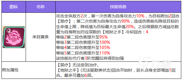 眾神派對(duì)伊邪那美好用嗎 伊邪那美技能強(qiáng)度介紹