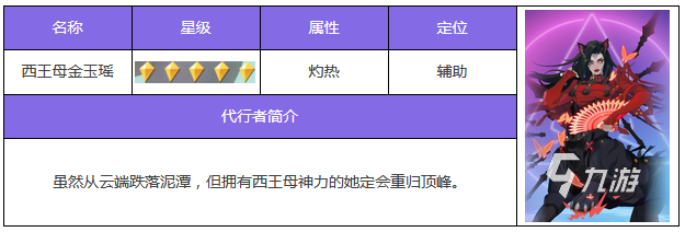 众神派对人气排行介绍 众神派对全角色攻略