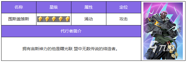 眾神派對新手陣容推薦 眾神派對前期陣容推薦什么