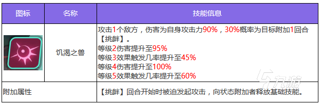 众神派对李傲怎么玩 李傲技能使用攻略