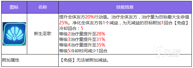 众神派对最强奶妈是哪个 强势奶奶选择推荐