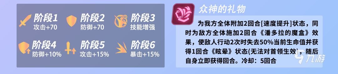 眾神派對安妮斯朵拉技能有哪些 安妮斯朵拉技能效果詳解