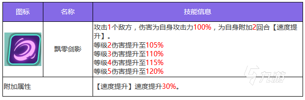 众神派对萧隐技能有哪些 萧隐技能效果详解