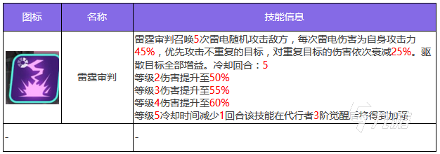 眾神派對宙斯技能搭配介紹 眾神派對宙斯技能有哪些